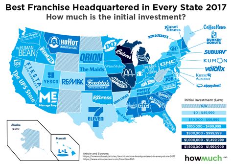 blue box franchise distribution|14 Best Distribution Franchises [Cost, Fees].